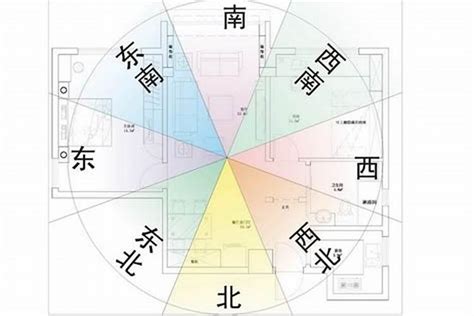 風水 座向|【風水常識 座向格局】房屋坐向 (坐向、座向、風水擺設、居家風。